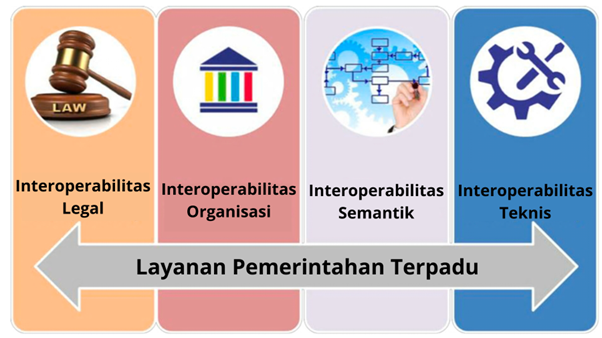 lapisan interoperabilitas